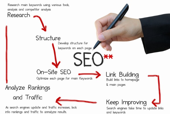 reputation management